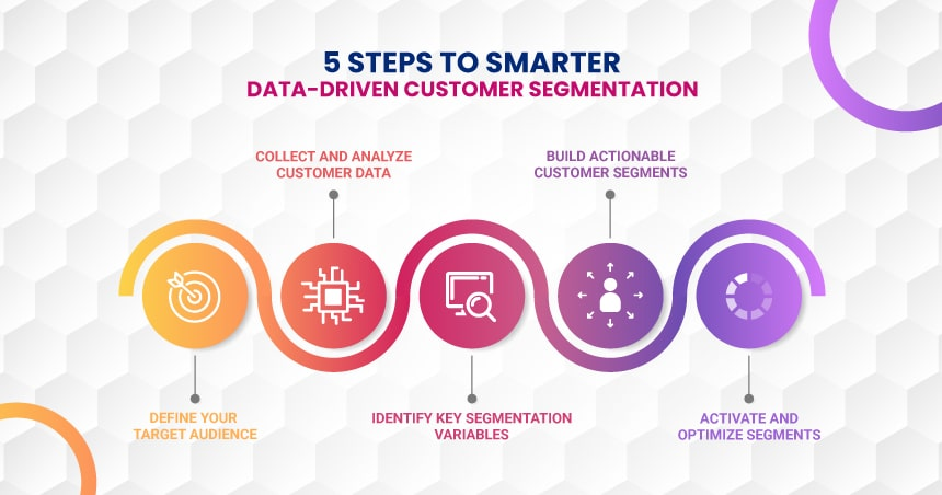 how-magento-enables-data-driven-customer-segmentation-for-growth