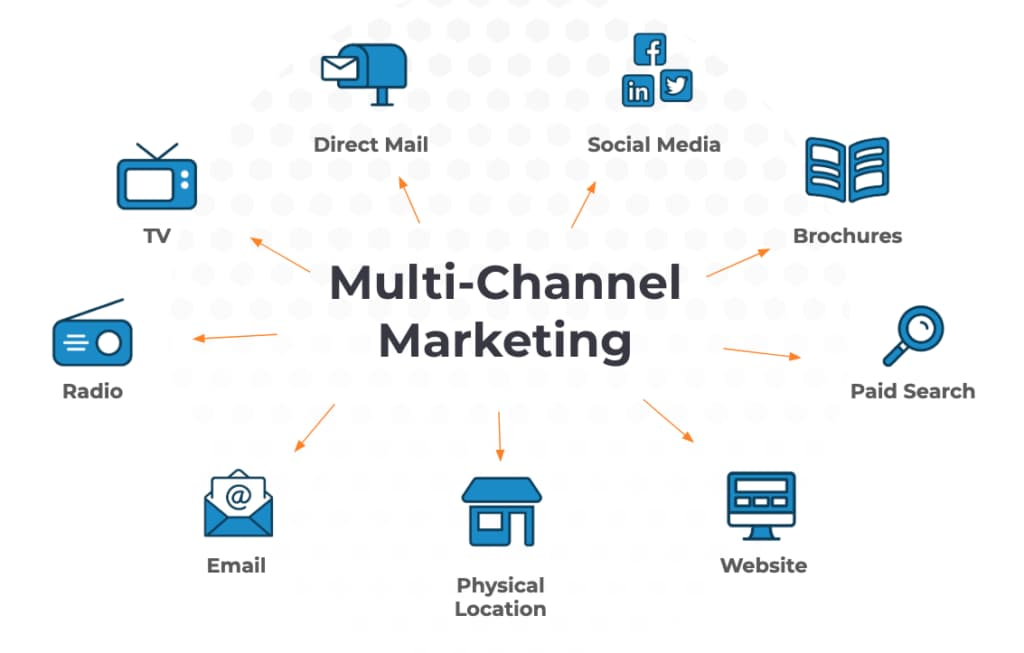 multi-channel-marketing-challenges-for-magento-stores