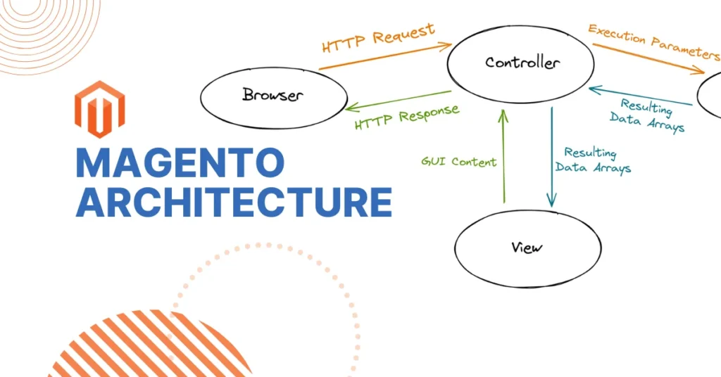 how-category-architecture-affects-product-discovery-in-magento