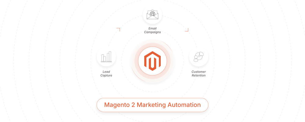 Magento Marketing Automation Guide: From Strategy to Implementation