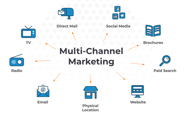 Magento multi-channel marketing