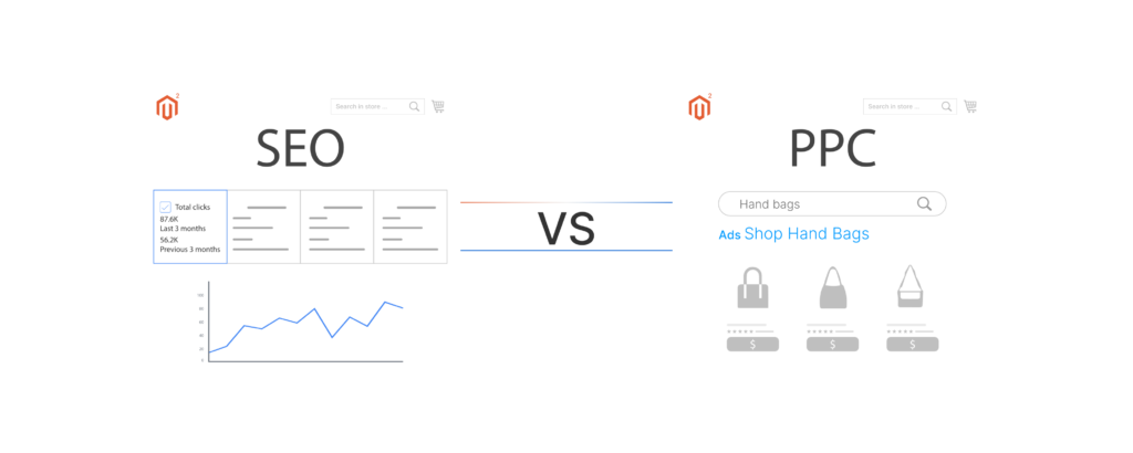 Magento SEO vs PPC